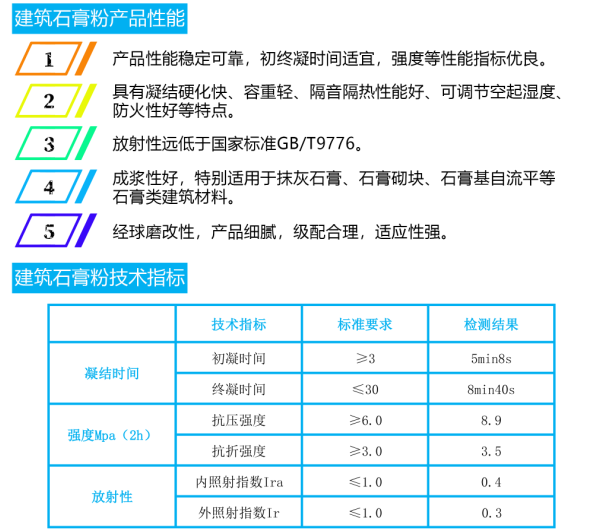 1630899485496844.png 建筑石膏粉性能及指标.png