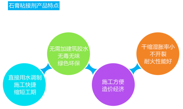 石膏粘接剂特点.png